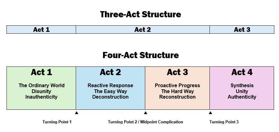 Becca Puglisi (@beccapuglisi) on Twitter photo The Missing Link in Three-Act Structure - WRITERS HELPING WRITERS® buff.ly/41ICw9j <a href="/lisapoisso/">Lisa Poisso, Book Coach & Editor</a> #writing #amwriting The Missing Link in Three-Act Structure - WRITERS HELPING WRITERS® buff.ly/41ICw9j <a href="/lisapoisso/">Lisa Poisso, Book Coach & Editor</a> #writing #amwriting