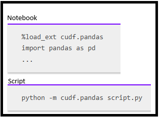 Are you used to programming with Pandas and would like your code to run faster? Just use the RAPIDS Cuml🪄magic🪄 command before importing Pandas and experience 🚀rocket-like🚀 acceleration in your data processing. rapids.ai/cudf-pandas/
#kaggle #DataScience #AI #nvidia #pandas