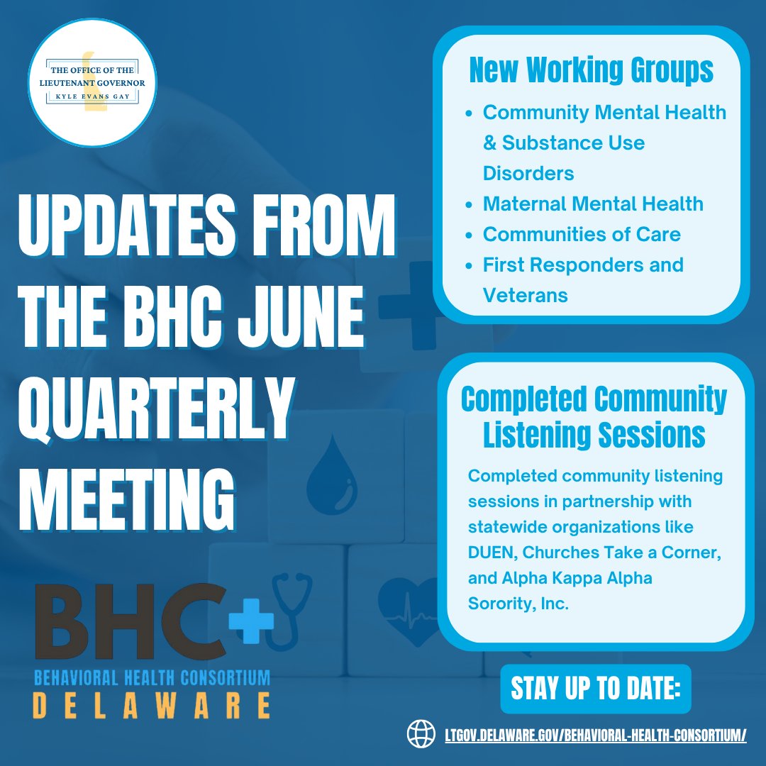 Yesterday, the Behavioral Health Consortium held its June meeting. We reflected on successful listening sessions and heard from new working groups tackling Delaware’s behavioral health challenges. Grateful to BHC members for their trust and commitment to this work.