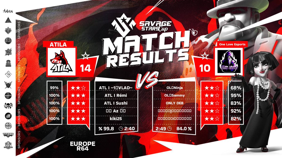 ATILA (@atila_coc) on Twitter photo What an insane match in <a href="/savagestarscup/">Savage Stars Cup</a> !!!
Gg guys 🐺
<a href="/One_Star_Vlad/">One_Star_Vlad</a>
@SushiLeBg
<a href="/remisch/">ATL I Rémi</a>
@KGrenier25
<a href="/Az_2L4S/">Az</a> What an insane match in <a href="/savagestarscup/">Savage Stars Cup</a> !!!
Gg guys 🐺
<a href="/One_Star_Vlad/">One_Star_Vlad</a>
@SushiLeBg
<a href="/remisch/">ATL I Rémi</a>
@KGrenier25
<a href="/Az_2L4S/">Az</a>