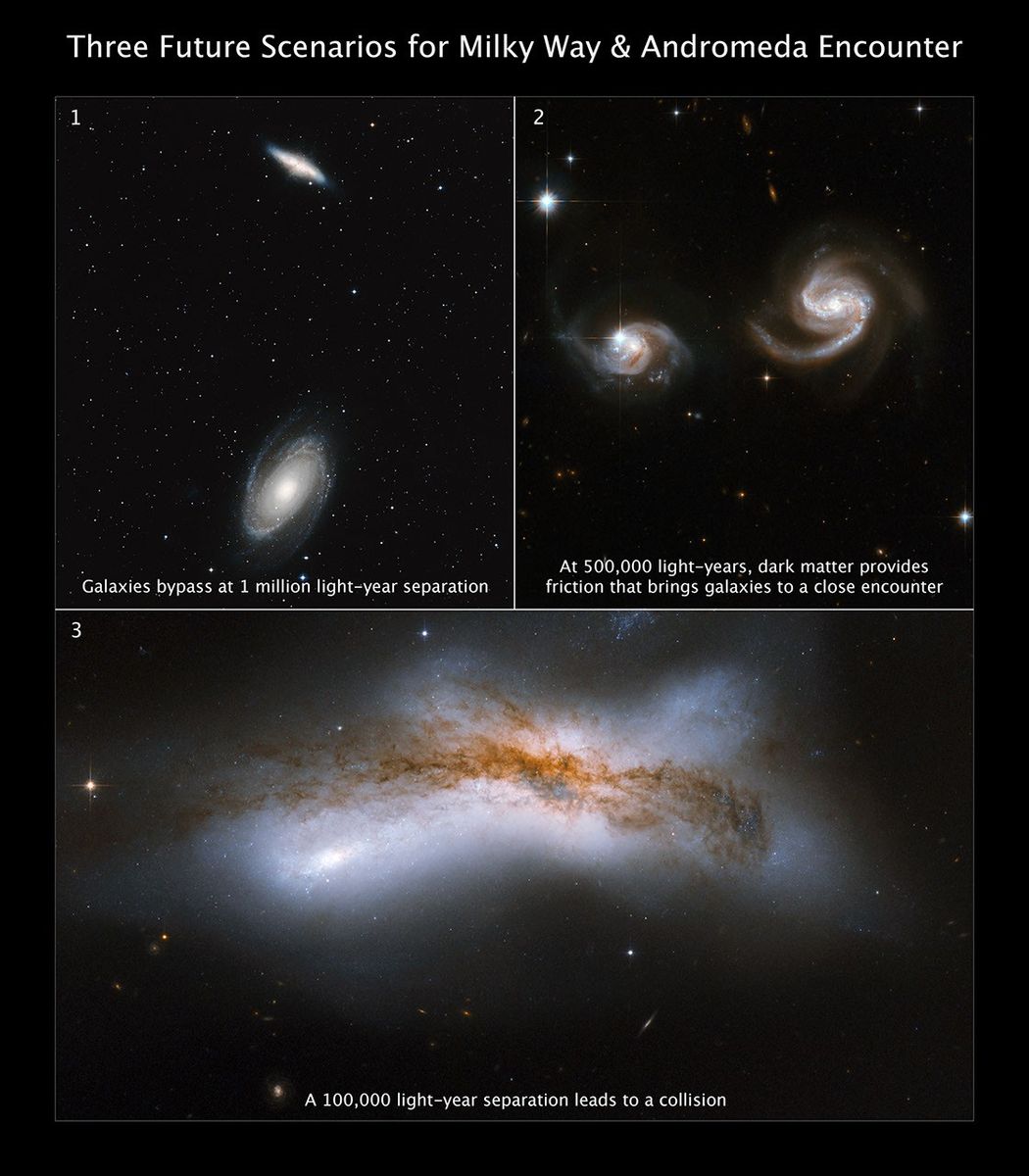Since 1912, Andromeda (M31) has been known to be approaching the Milky Way (MW).

In 2012, Hubble data suggested an almost certain collision within 4-5 billion years, but a recent study has some surprises in store.

Using super-precise data from the Hubble and Gaia telescopes,