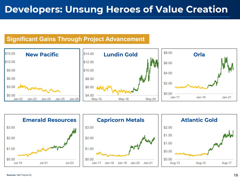 New Pacific Metals (@newpacific_) on Twitter photo History has consistently shown that well-executed development-stage projects can create significant shareholder value over time.
At <a href="/NewPacific_/">New Pacific Metals</a> we remain focused on responsibly advancing our Bolivian projects with technical rigour, community collaboration, and a clear long-term History has consistently shown that well-executed development-stage projects can create significant shareholder value over time.
At <a href="/NewPacific_/">New Pacific Metals</a> we remain focused on responsibly advancing our Bolivian projects with technical rigour, community collaboration, and a clear long-term