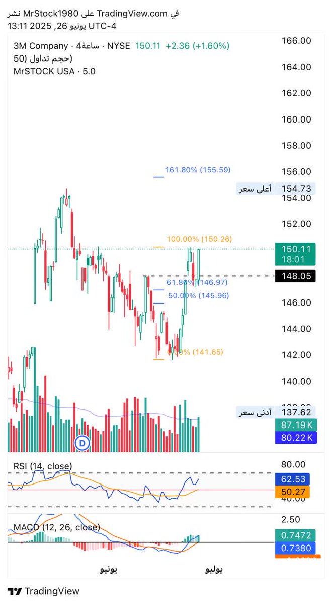 MR. Stock tweet media