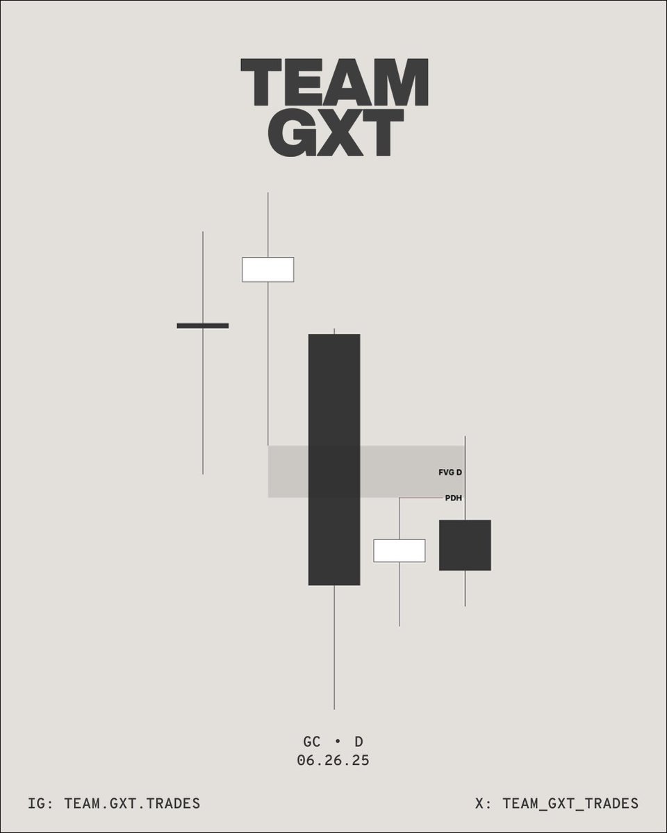 team_gxt_trades's tweet photo. Mark my word now. Every GXTer will be using Statmap by the year 2026.
$GC short level nailed with the team today.
✅ HTF LEVEL : FVG D
✅ D / H4 / H1 / M5 alignment
✅ Statmap alignment
🤑 Sweep Asia High Target Asia Low = 2R
#gxt #ttrades #fractalmodel #ict #statmap https://t.co/C1s4rstp2Q
