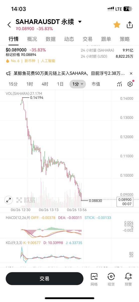 真的太太太太太牛逼了，这就是传说中的一泻千里，这两个月新上的币基本都是这个走势，高点做空十倍了。#Sahara