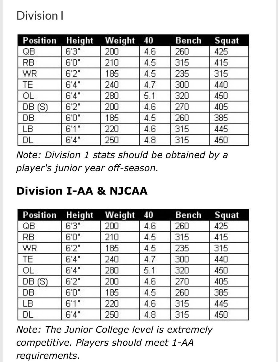 Got to Ball State I was 5’6 123, played professional (not semi pro or indoor ) at 5’6 145. I understand the measurables but this is one reason I began M2BM to develop athletes and help them navigate  the politics in football! Most can’t see intangibles but we do. Football is a