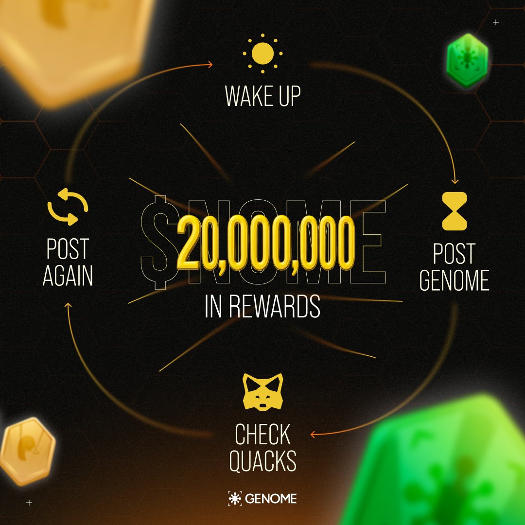 Genome (@genome_protocol) on Twitter photo 💪 We redesigned your morning routine.
Turns out, posting Genome on <a href="/wallchain_xyz/">Wallchain Quacks</a> is great cardio for both your mind and your wallet.
Don’t skip Genome day.
2% of the entire $NOME supply is waiting. 💪 We redesigned your morning routine.
Turns out, posting Genome on <a href="/wallchain_xyz/">Wallchain Quacks</a> is great cardio for both your mind and your wallet.
Don’t skip Genome day.
2% of the entire $NOME supply is waiting.