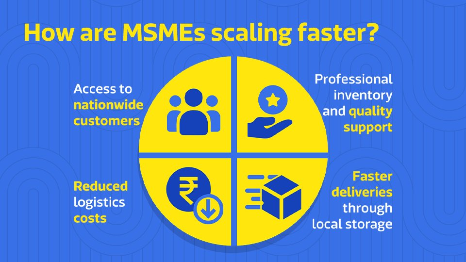 FlipkartStories's tweet image. .@Flipkart's fulfilment centres are helping MSMEs grow by improving reach and reducing operational barriers. With regional storage, faster deliveries, and professional inventory support, the infrastructure is designed to simplify logistics and unlock new opportunities for small…
