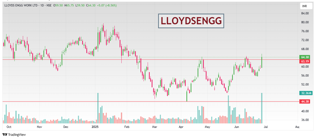 BreakoutTr22561's tweet image. #lloydsengineering