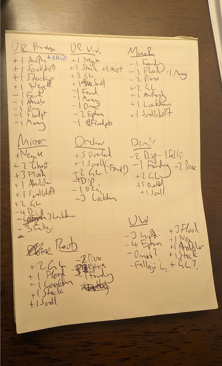 here's the sideboard guide I made for myself, no complaints about handwriting please I did it @ 1am the night before