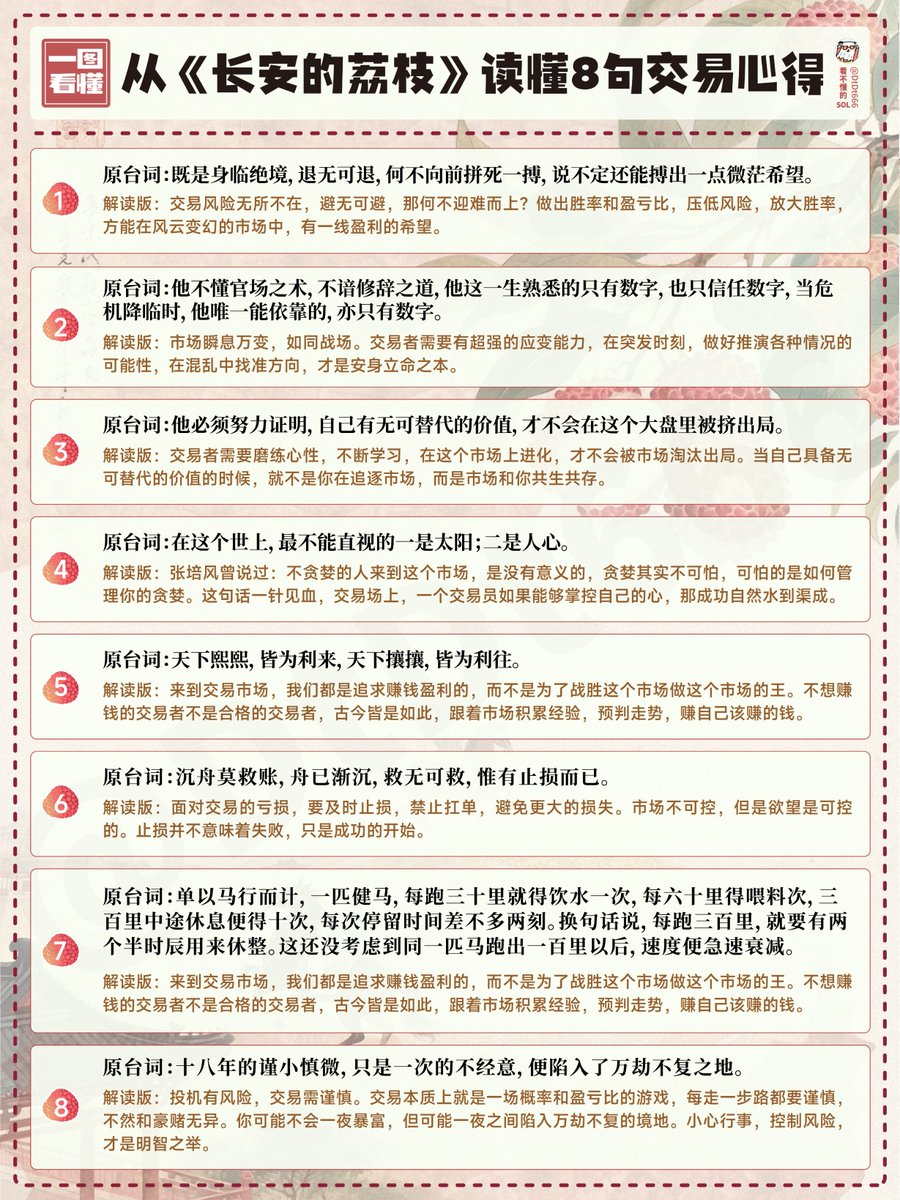 交易人必读《长安的荔枝》：这10 句台词比K线更真实，看懂少交10年学费，句句戳心！  影视剧《长安的荔枝》热播，于是去细读了一下原著，被这几句金句惊到了，这说的不就是千千万万的交易者吗？  交易市场远比从岭南运送鲜荔枝到长安凶险得多，行差踏错，满盘皆输，容不得 ...
