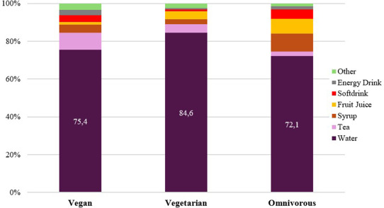#CurrDevNutr study examined differences in motives &amp; basic health behavior between vegan, #vegetarian &amp; #omnivorous diets in school pupils: "#vegan #diet during childhood &amp; adolescence is assoc'd with more advantageous basic #health behavioral choices." ow.ly/f2Sv50WgOzB