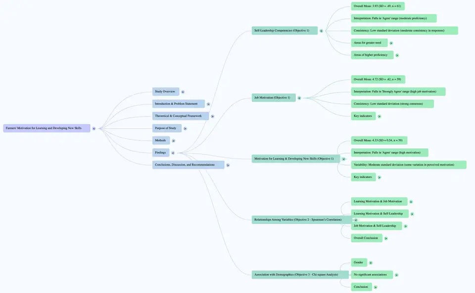 Advancements in Agricultural Development tweet media