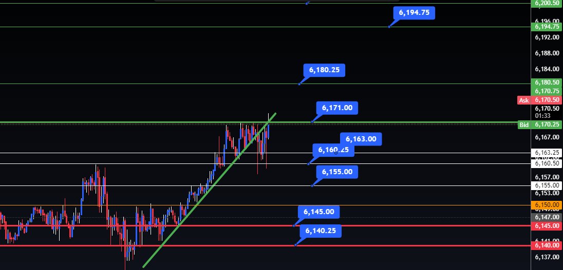 blkgldtrading's tweet image. #ES_F needs 6150-155 support to hold us for upward macro targets. Sellers attempted down and gave us a small trap. Sub 6136-140 starts us down. #FuturesTrading