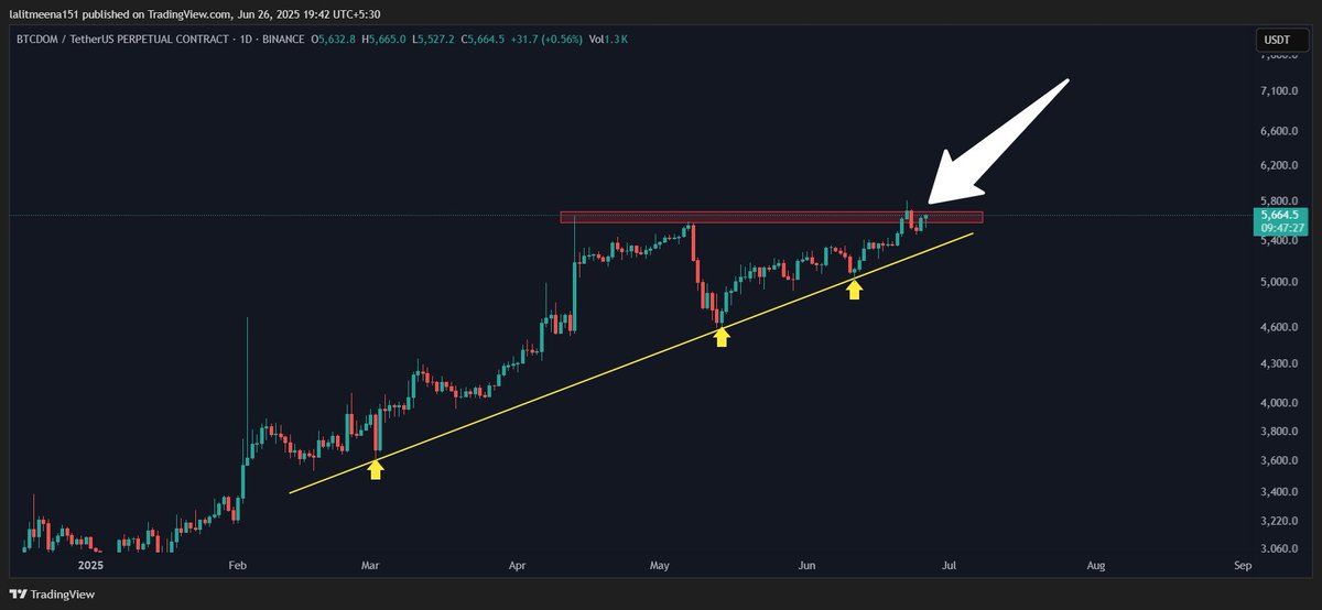 Crypto TA King tweet media