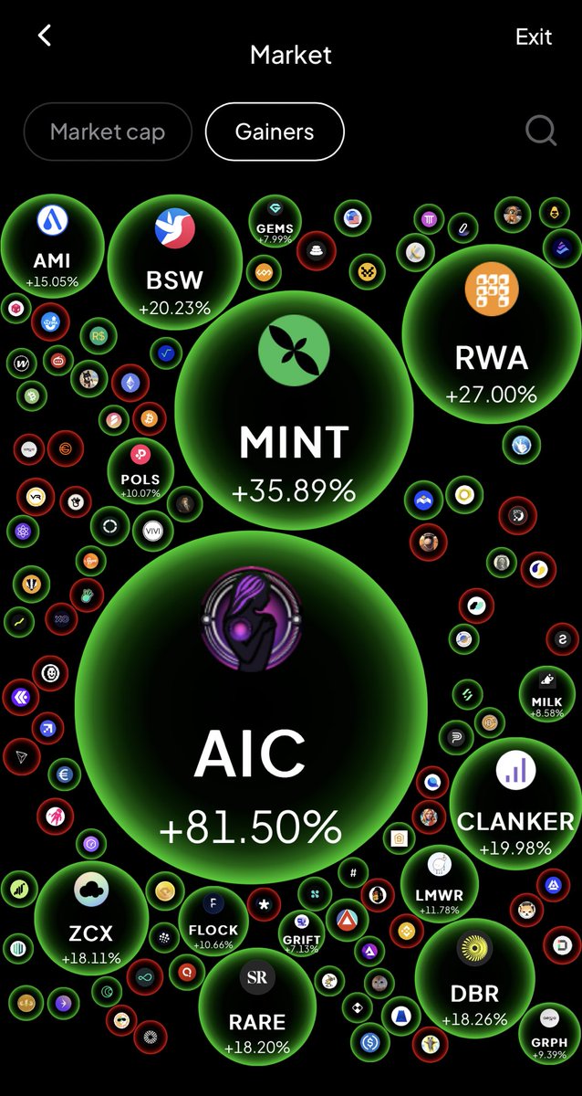 IamMasterFx's tweet photo. Hey crypto fam! ๐๐ฌ
Have you used the $WEEX Bubble Chart today? ๐๐ฅ
Itโs the perfect tool to spot hot movers and hidden gems before they explode! ๐
#WEEX #CryptoTools #BubbleChart
#ceasefire #IndianArmy #amici24 #ๆฏใฎๆฅ #Pakistan #PerthSanta https://t.co/rC8IrBCj9V
