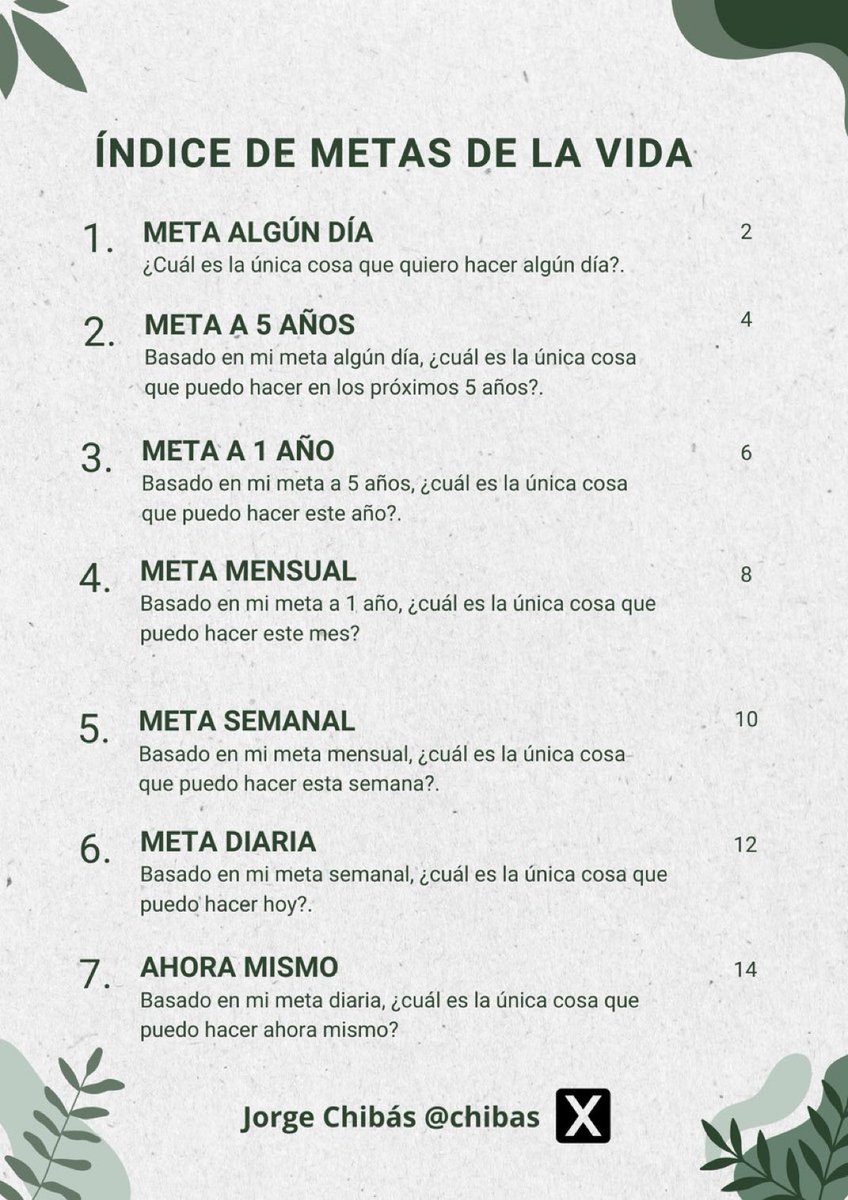 Índice de metas en la vida.
Imagen: <a href="/chibas/">Jorge Chibás</a>