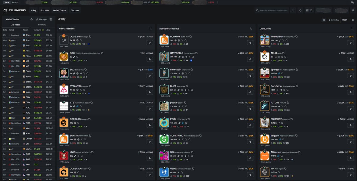 TricksterNorsey's tweet image. Have you signed up to Bonks new trading platform yet? 

If not, you can use my link to start with 10% cashback on your trades💰

app.bonkbot.io/@norsey

The auto tracker and x-ray functions are really good, and most importantly: it's the most secure platform to trade on🔒