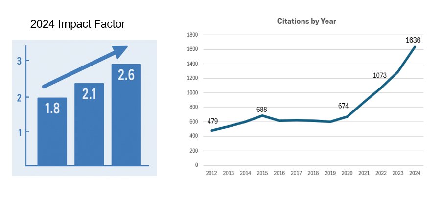JICE_EP's tweet image. @JICE_EP is pleased to announce its new 2024 Impact Factor of 2.6
Follow Us - All articles available for download @JICE_EP
Submit your science at link.springer.com/journal/10840