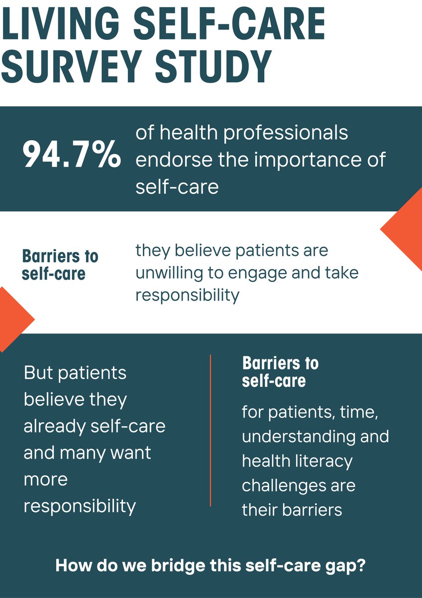 Self-Care Forum 💙 (@selfcareforum) on Twitter photo Along with <a href="/ImperialSCARU/">ImperialSCARU</a> we ran one of the largest #selfcare studies undertaken. 3k+ people took part, the results showed a gap between what patients want & what professionals think. Read more here: bit.ly/3G8FCuM <a href="/austenelosta/">austen el-osta</a> <a href="/Sami_Altalib/">Sami Altalib</a> <a href="/HelenDon_RN/">Helen Donovan QN (she/her)</a> <a href="/RobbieMTurner/">Robbie Turner (He/Him)</a> Along with <a href="/ImperialSCARU/">ImperialSCARU</a> we ran one of the largest #selfcare studies undertaken. 3k+ people took part, the results showed a gap between what patients want & what professionals think. Read more here: bit.ly/3G8FCuM <a href="/austenelosta/">austen el-osta</a> <a href="/Sami_Altalib/">Sami Altalib</a> <a href="/HelenDon_RN/">Helen Donovan QN (she/her)</a> <a href="/RobbieMTurner/">Robbie Turner (He/Him)</a>