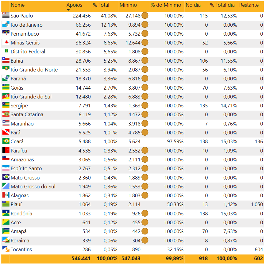 @Inevitavel_Bot ⬛️🟨⬜️ tweet media