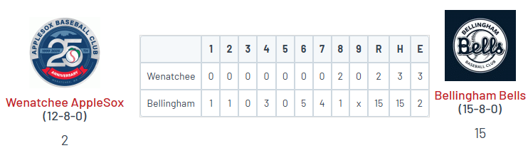 PNW College Baseball Report tweet media
