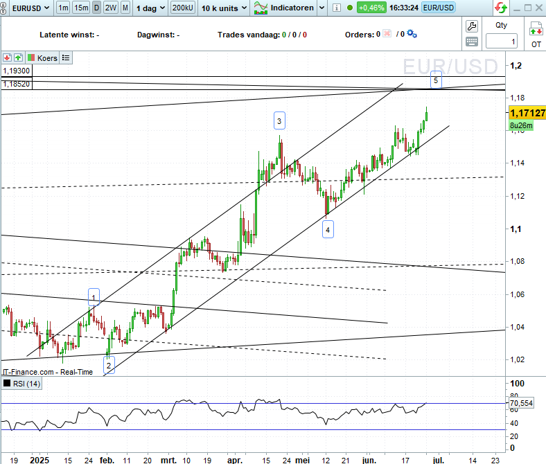 line_trades's tweet photo. making good money on #eurusd #kingofswing https://t.co/EPGcPWdsVF
