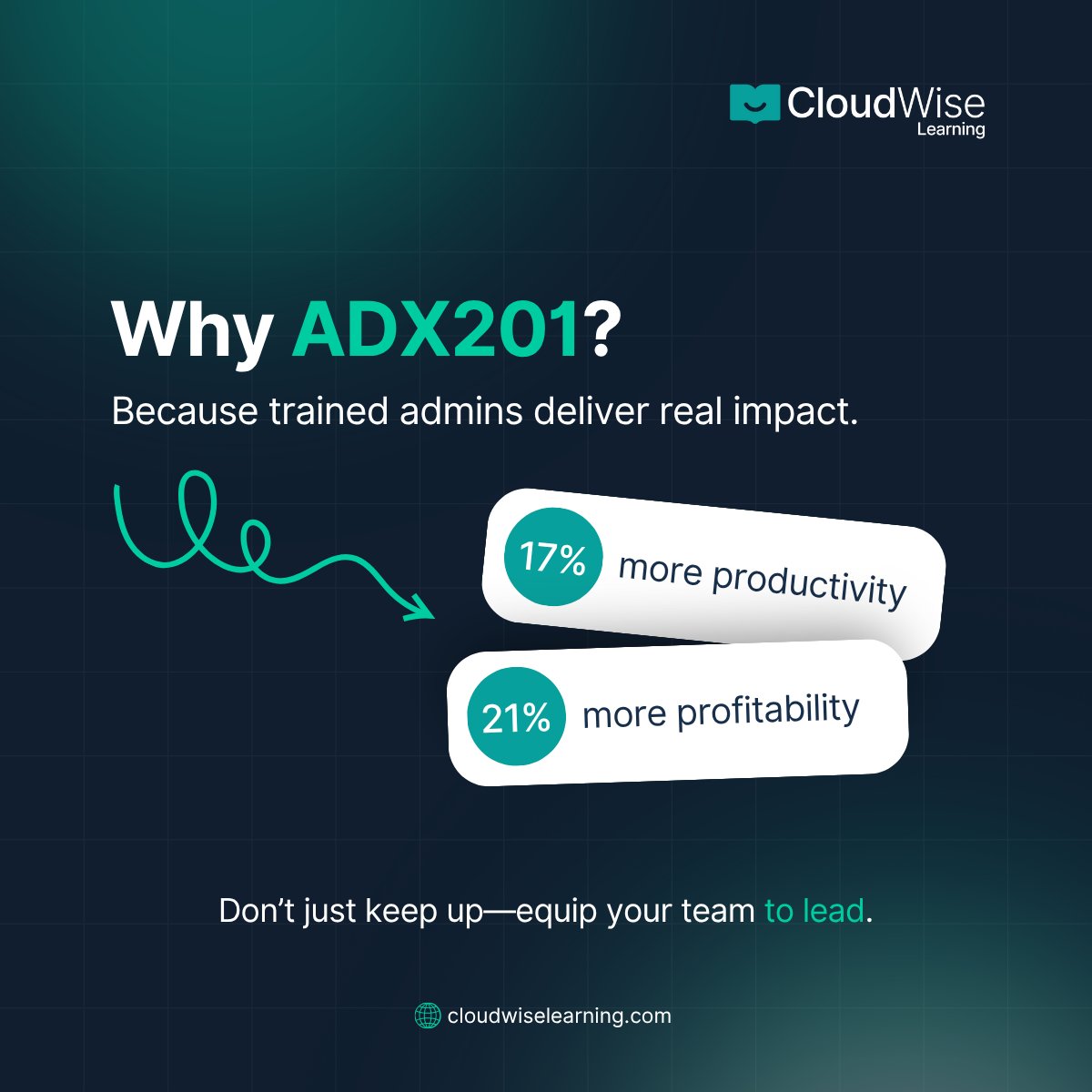 wmastrangelo's tweet image. Want your team to actually use Salesforce to its full potential? Start here.
💸 Enroll here and save 25% with code direct25 (offer ends Aug 31, 2025):
hubs.ly/Q03sNXyV0 
#SalesforceTraining #ADX201 #SalesforceAdmin #Salesforce #CloudWiseLearning