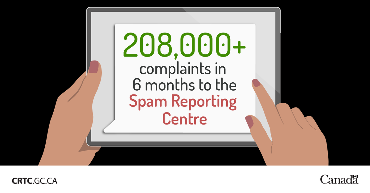 CRTCeng's tweet image. Over 208,000 complaints were submitted to the Spam Reporting Centre in just 6 months. That’s 8,000+ per week!
Every complaint helps us crack down on spam and electronic threats.
👉 Report spam: ow.ly/8wHb50WgOTS
#CASL