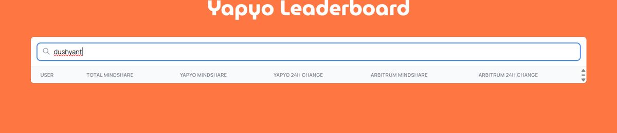 Typed “Dushyant” into the <a href="/yapyo_arb/">YAPYO</a>  leaderboard

Nothing showed up.

Pain 😤

But this ain’t the end of the story

It’s the start of the grind.

Every reply, every yap, every word  it counts 🧠💥

Climbing that leaderboard

Not hoping Manifesting