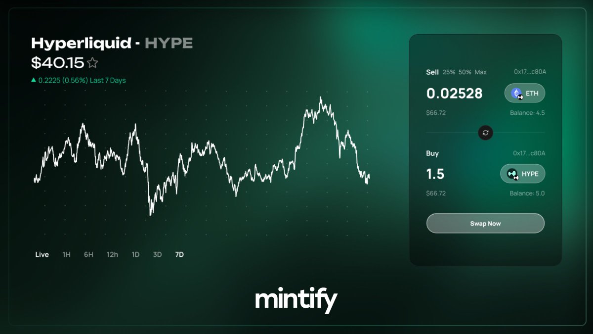 Mintify's tweet image. Buying and holding $HYPE is easier than ever with Mintify's token swapping bridge.

On app.mintify.com/crypto?buytoke…