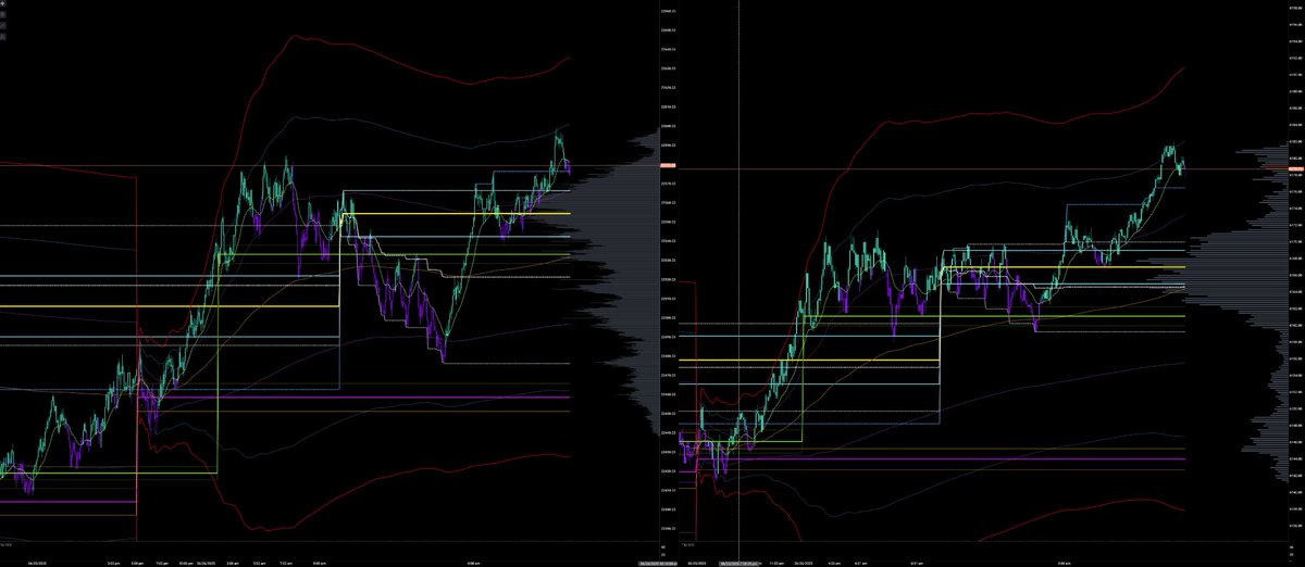 Emmonspired's tweet image. NQ tapped +2STDEV from VWAP again