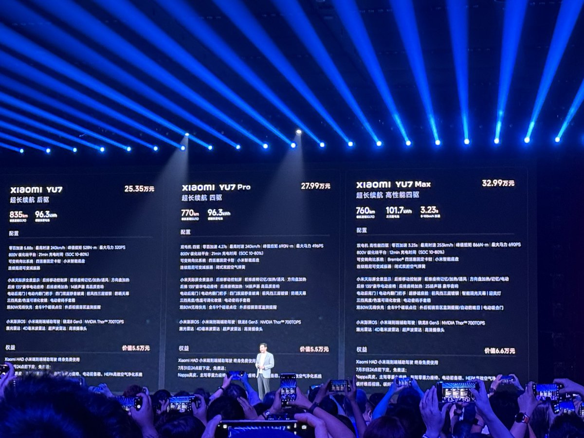 Fred Lambert (@fredericlambert) on Twitter photo Xiaomi got 200,000 orders in 3 minutes for the YU7 and Iām not even surprised.
The value proposition is just nuts.
Iām kinda of bummed because it means a few more years of having to satisfy demand from China before global expansions. Xiaomi got 200,000 orders in 3 minutes for the YU7 and Iām not even surprised.
The value proposition is just nuts.
Iām kinda of bummed because it means a few more years of having to satisfy demand from China before global expansions.