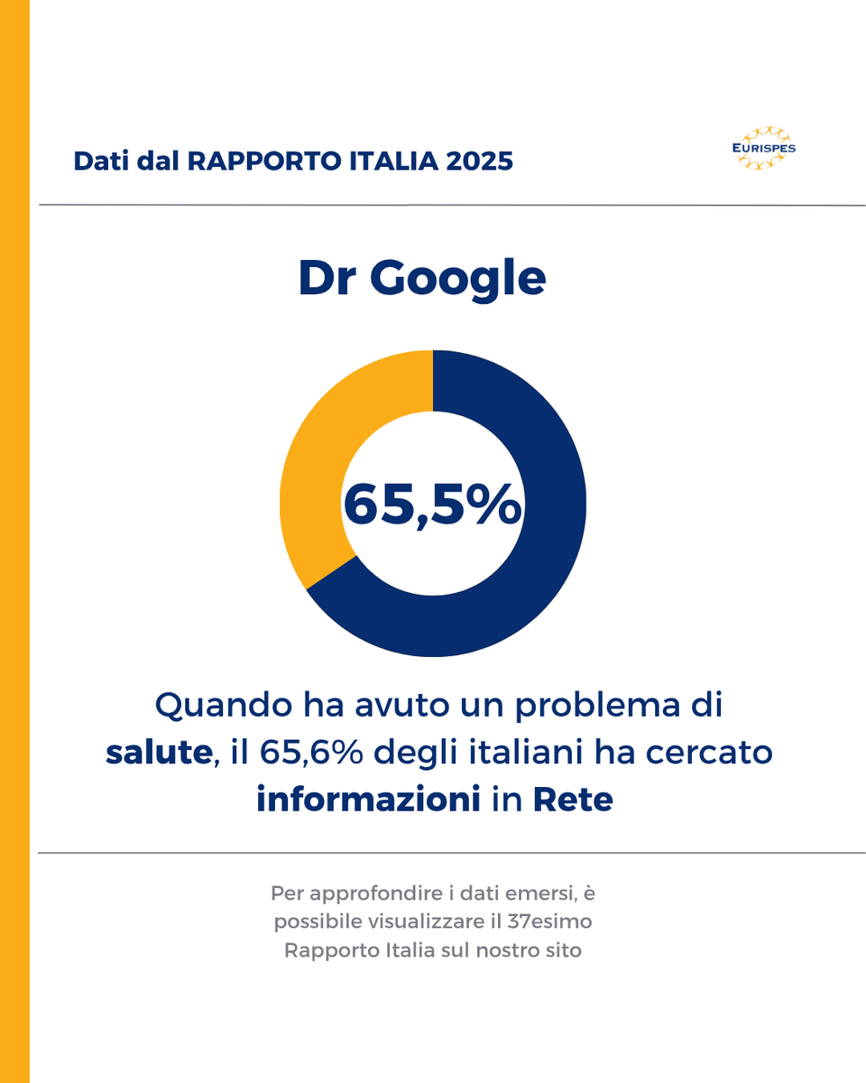 Eurispes's tweet photo. Sono sempre di più gli italiani che usano “Dottor Google” per cercare informazioni sulla Rete relative alla salute e ad eventuali malattie. Nonostante questa tendenza diffusa, il medico resta un punto di riferimento insostituibile https://t.co/gy3aZQ7sAu https://t.co/JZoTV1WSgO