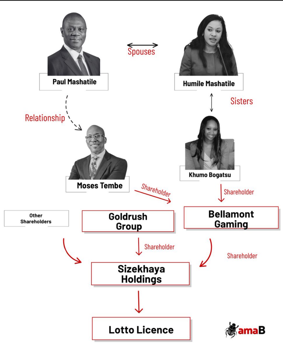 It rather seems to me that Andrew Whitfield was holding the line, asking the uncomfortable questions about the Lottery tender…