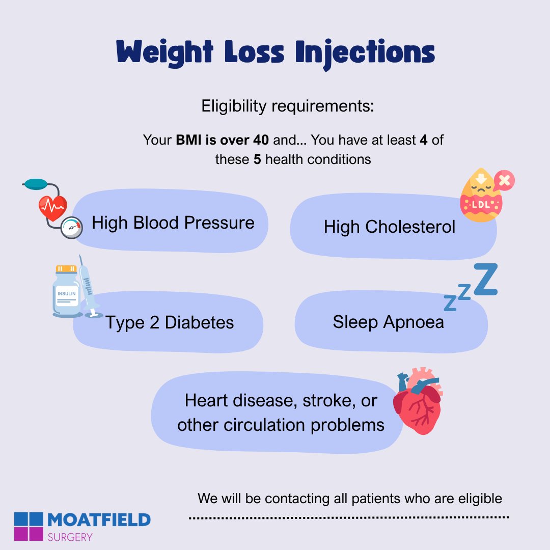 You may hear on the news that GPs can give weight loss injections like Mounjaro. This is true, however very few people will qualify. Not many patients will meet the requirements.
We will be in contact with those patients that meet the criteria.