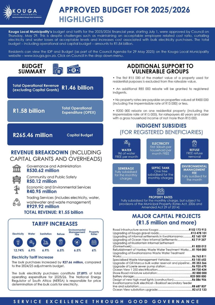Hi <a href="/elonmusk/">Elon Musk</a>, I know people tag you all the time, but I thought you might think its cool that a Municipality in the Eastern Cape is planning Battery Storage and actually budgeted for it..