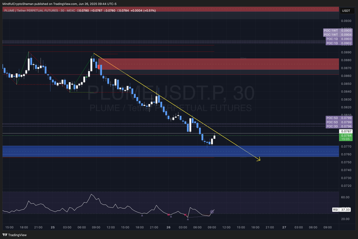 Mindful Crypto | Unfirable.com tweet media