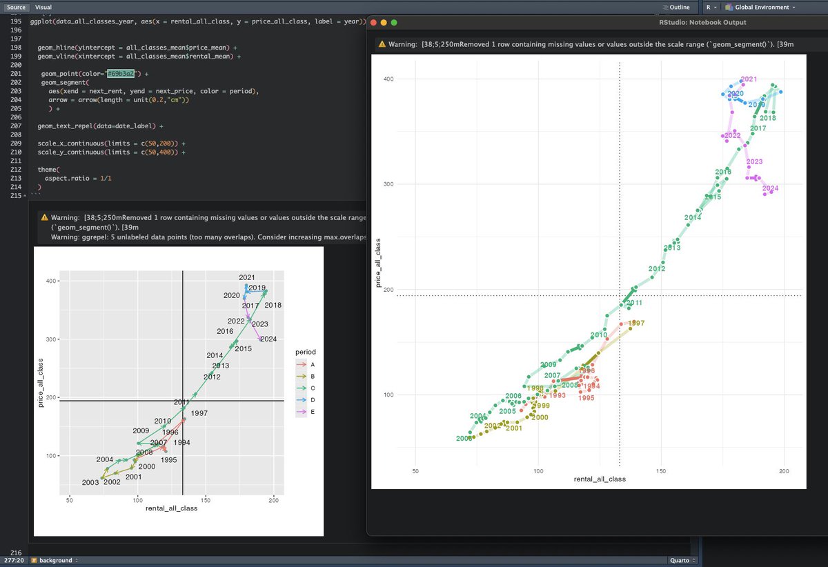 In the rabbit hole of connected scatterplot #RStats