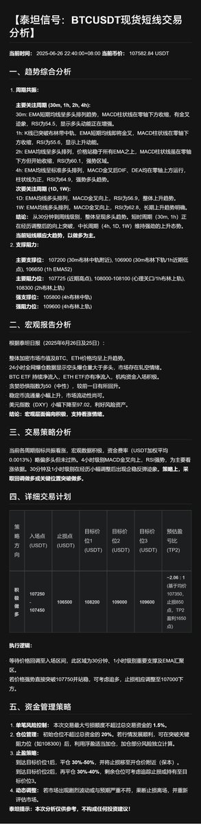 📊【6/26泰坦神谕】#BTC
多头共振全开，牛市接力棒已交！

🛑 顺势做多：
入场：106,800 - 107,500（回调支撑或突破108,300后追单）
止损：104,700（跌破则结构失效）
目标：110,000 → 112,500 → 115,000
盈亏比：TP1≈1:1.2｜TP2≈1:2.2｜TP3≈1:3.2

⚠️ 风险提示：
警惕趋势转弱，及时离场。