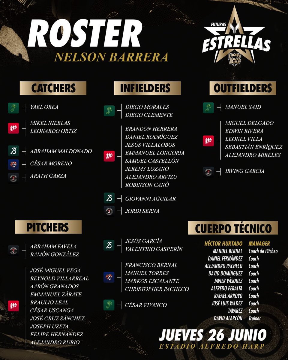 Hoy nuestras futuras estrellas brillan en el Harp.

Nos espera nuestro juego a las 2:00 PM con nuestros mejores prospectos.

Sigue la transmisión en vivo hoy en nuestro Facebook y Youtube

#CienAñosSiendoElRey 👑