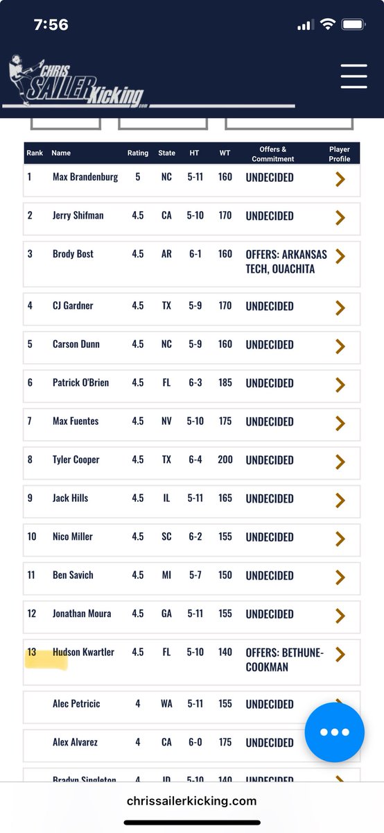 Hudson Kwartler 4.5⭐️ tweet media