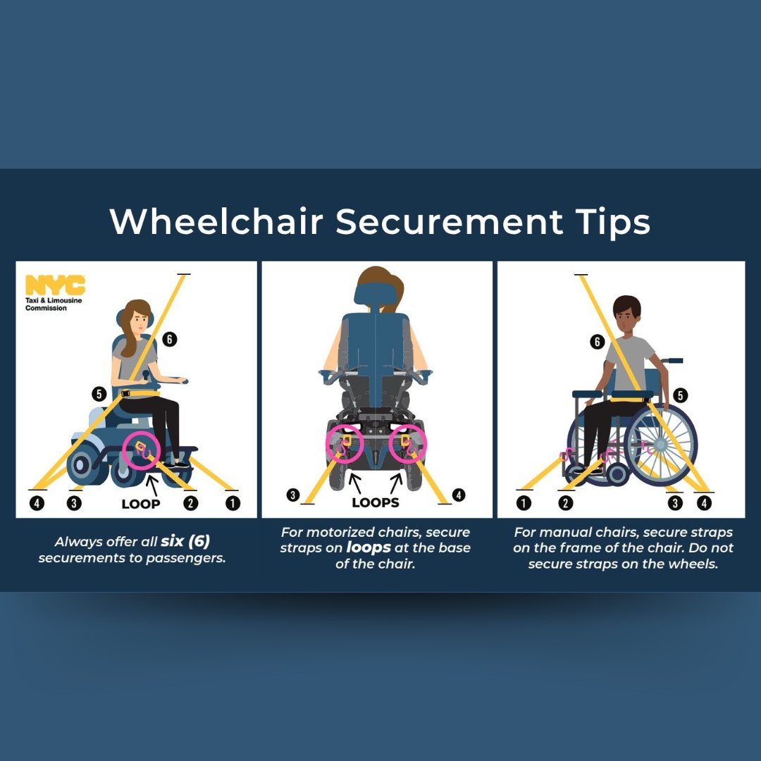 nycaccessible's tweet image. ♿️ Drivers, did you know that the @nyctaxi offers an educational decal for your WAV? By placing this under your back window, you will be able to easily refer to it as you secure your passengers. Thank you for practicing #SafeSecurement!