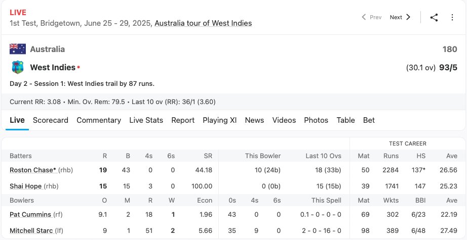 elavasam's tweet image. Chase Hope! So apt!! #AUSvWI