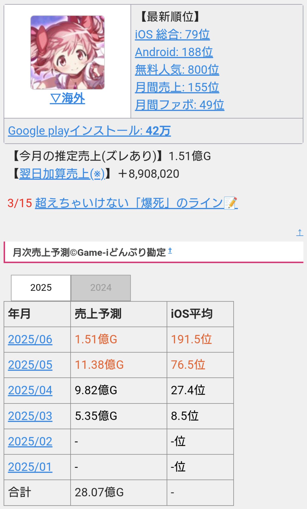 さとし on X: 
