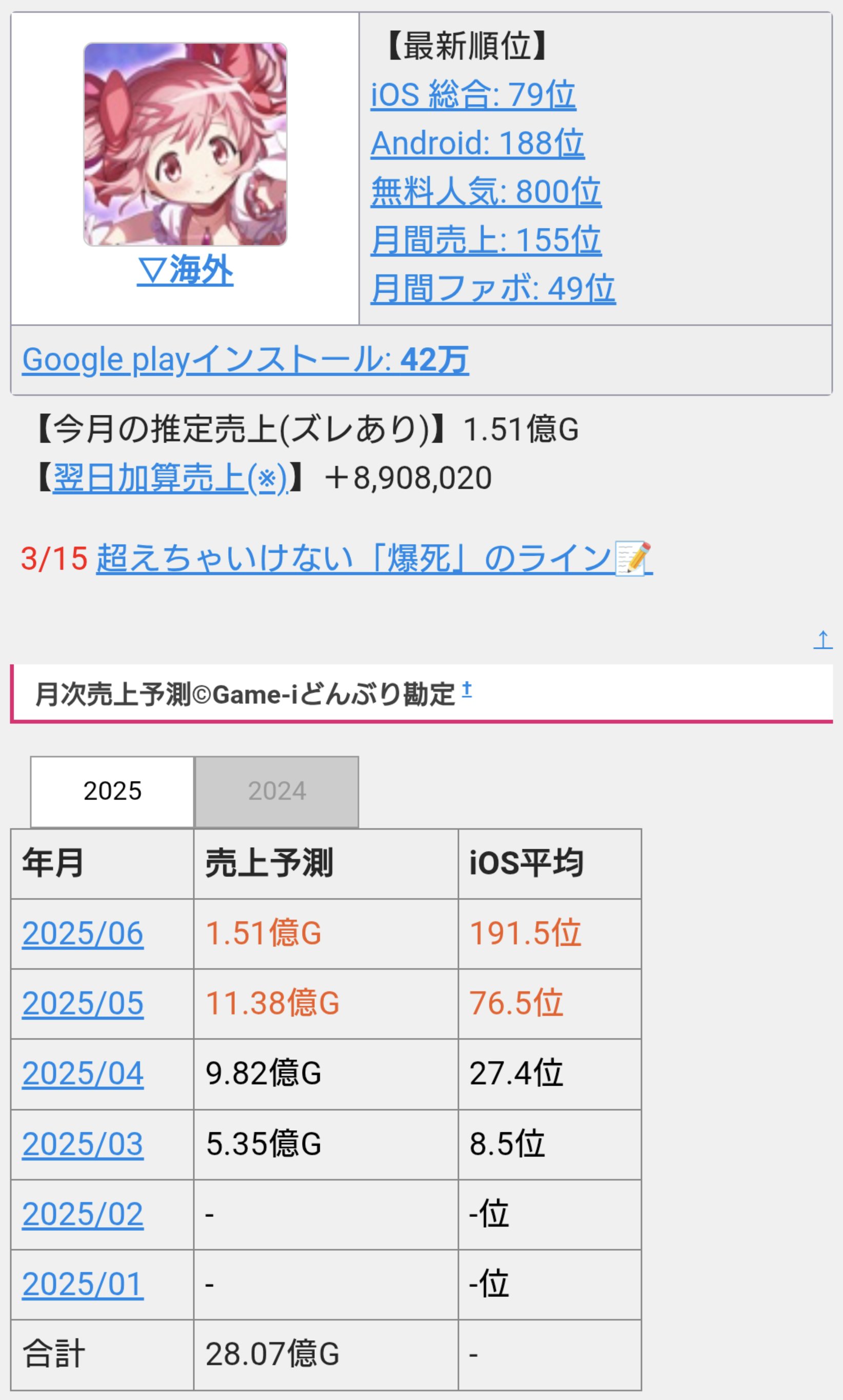 さとし on X: 