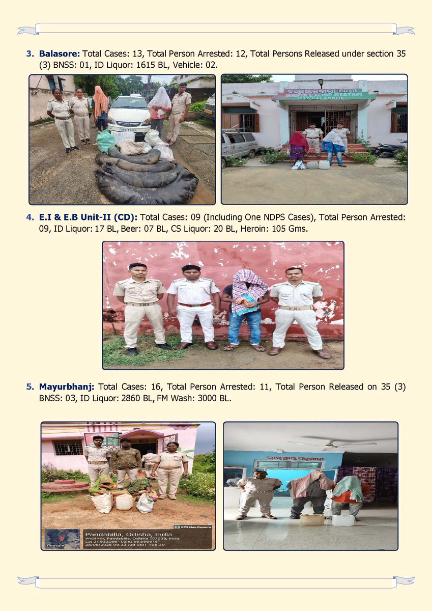 Excise Commissioner, Odisha (@excisecomm) on Twitter photo Enforcement Glimpse on 25.06.2025
<a href="/CMO_Odisha/">CMO Odisha</a> <a href="/DC_Odisha/">Office of Development Commissioner, Odisha</a> <a href="/PrithivirajBJP/">Prithiviraj Harichandan</a> <a href="/GuhaIas/">Poonam T Guha, IAS</a> <a href="/exciseodisha/">exciseodisha</a> Enforcement Glimpse on 25.06.2025
<a href="/CMO_Odisha/">CMO Odisha</a> <a href="/DC_Odisha/">Office of Development Commissioner, Odisha</a> <a href="/PrithivirajBJP/">Prithiviraj Harichandan</a> <a href="/GuhaIas/">Poonam T Guha, IAS</a> <a href="/exciseodisha/">exciseodisha</a>