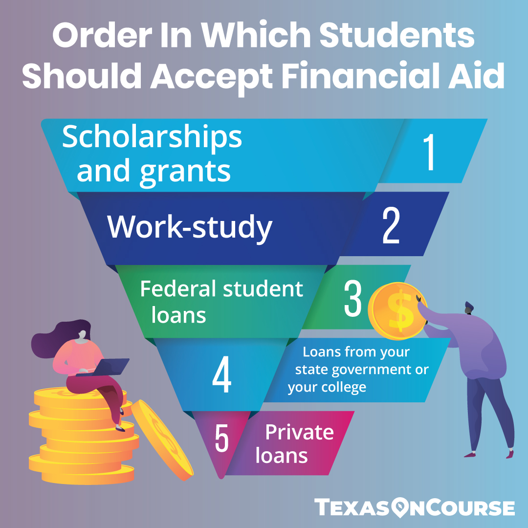 Ensuring your students understand how to prioritize financial aid is crucial!☝️ Some types are free money, others are earned, and some must be repaid with interest, and helping them make informed decisions now helps avoid unnecessary debt later.🤝

hubs.la/Q03tFT110