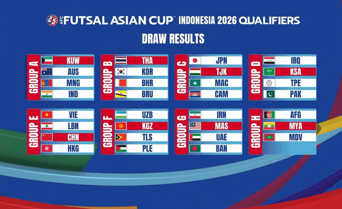 ⸻

📣 قرعة تصفيات كأس آسيا لكرة الصالات 2026 التي ستُقام في إندونيسيا:
📄 السعودية جاءت في المجموعة الرابعة (D) إلى جانب:
🇮🇶 العراق
🇹🇼 تايوان 
🇵🇰 باكستان

🇸🇦 السعودية ستكون المستضيفة لمباريات هذه المجموعة.