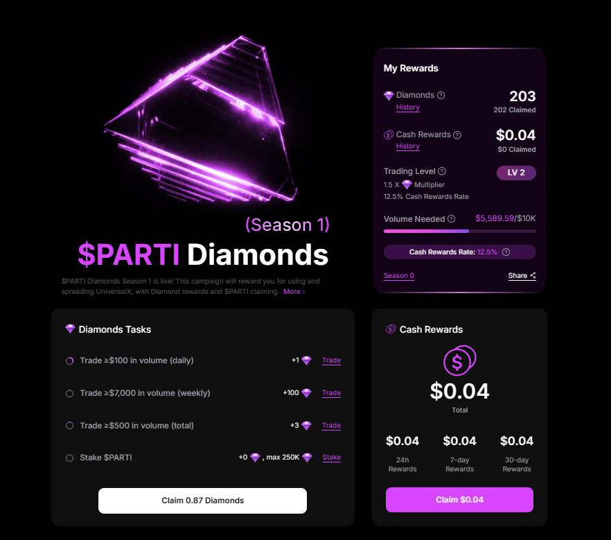 btt_cz's tweet photo. Season 1 of the #universalX airdrop $PARTI has just launched, and UX has successfully upgraded to v3.
  This season, besides trading by volume to earn Diamonds 💎, there are many other criteria:
  - Trade ≥ $100 in daily volume → +1💎

  - Trade ≥ $7,000 in weekly volume → +100💎

  - Trade ≥ $500 in total volume → +3💎

  - Stake $PARTI (up to 250k 💎)

   All activities will be converted into corresponding Diamond points.
   Additionally, when you trade, you’ll receive partial transaction fee refunds. There's also a $10,000 weekly prize for trading in Cabal teams.
   My Cabal is: Capybara Holdings
(I’ll include a guide to join the Cabal below, or feel free to DM me on X for more info.)

Also, I’m offering 30% cashback on transaction fees for those who register using my referral code: LEGEND.
Anyone currently trading with the old code: YAMFPI will be automatically updated to the new code LEGEND. Just message me to join the Cabal, receive cashback, and enjoy many more perks!

#airdrop #cabal #universalX #parti #diamond